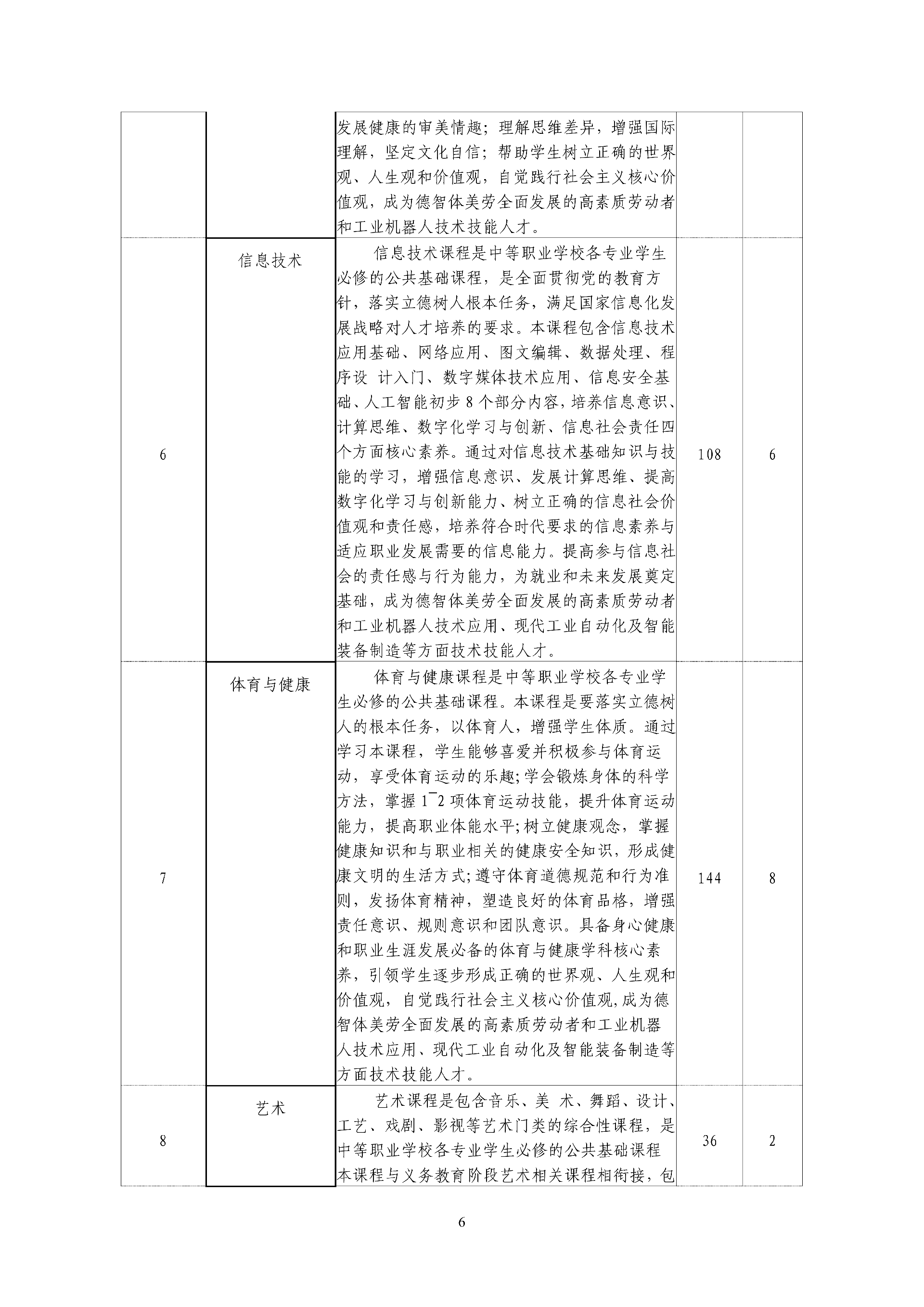 2025年工业机器人专业人才培养方案 - 上传_07.png