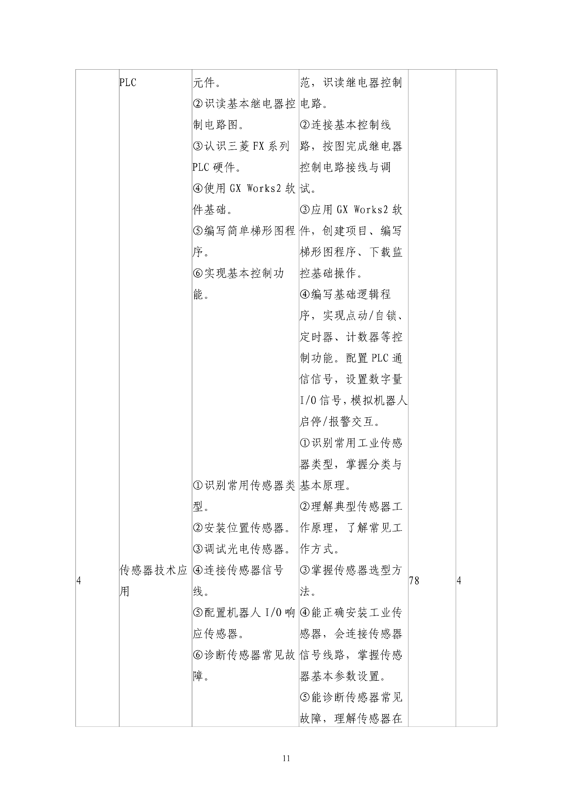 2025年工业机器人专业人才培养方案 - 上传_12.png