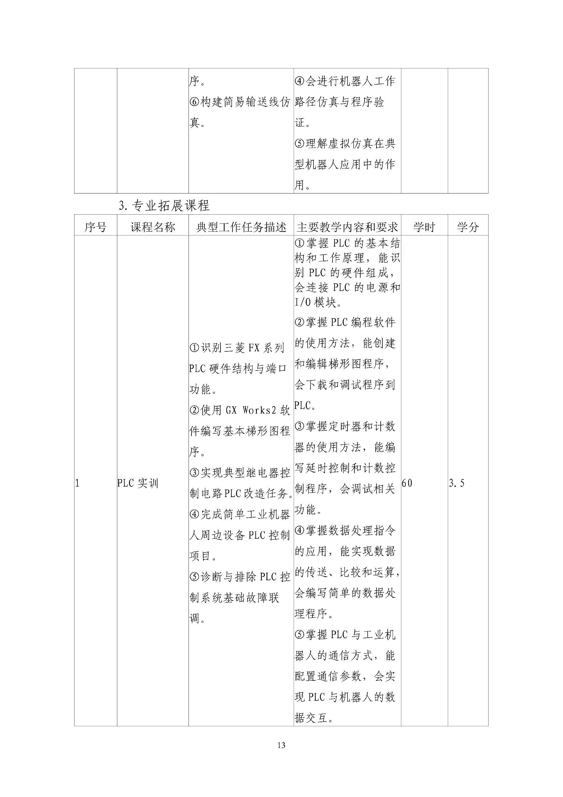2025年工业机器人专业人才培养方案 - 上传_14.png