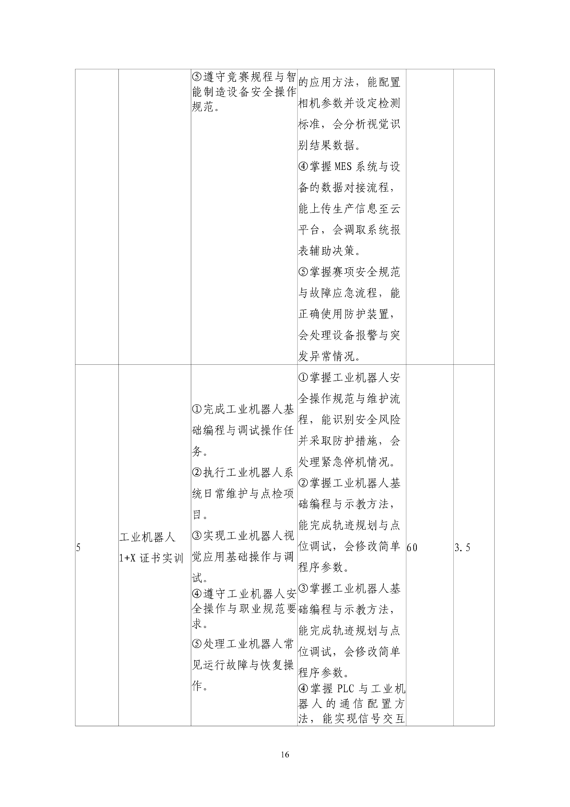 2025年工业机器人专业人才培养方案 - 上传_17.png