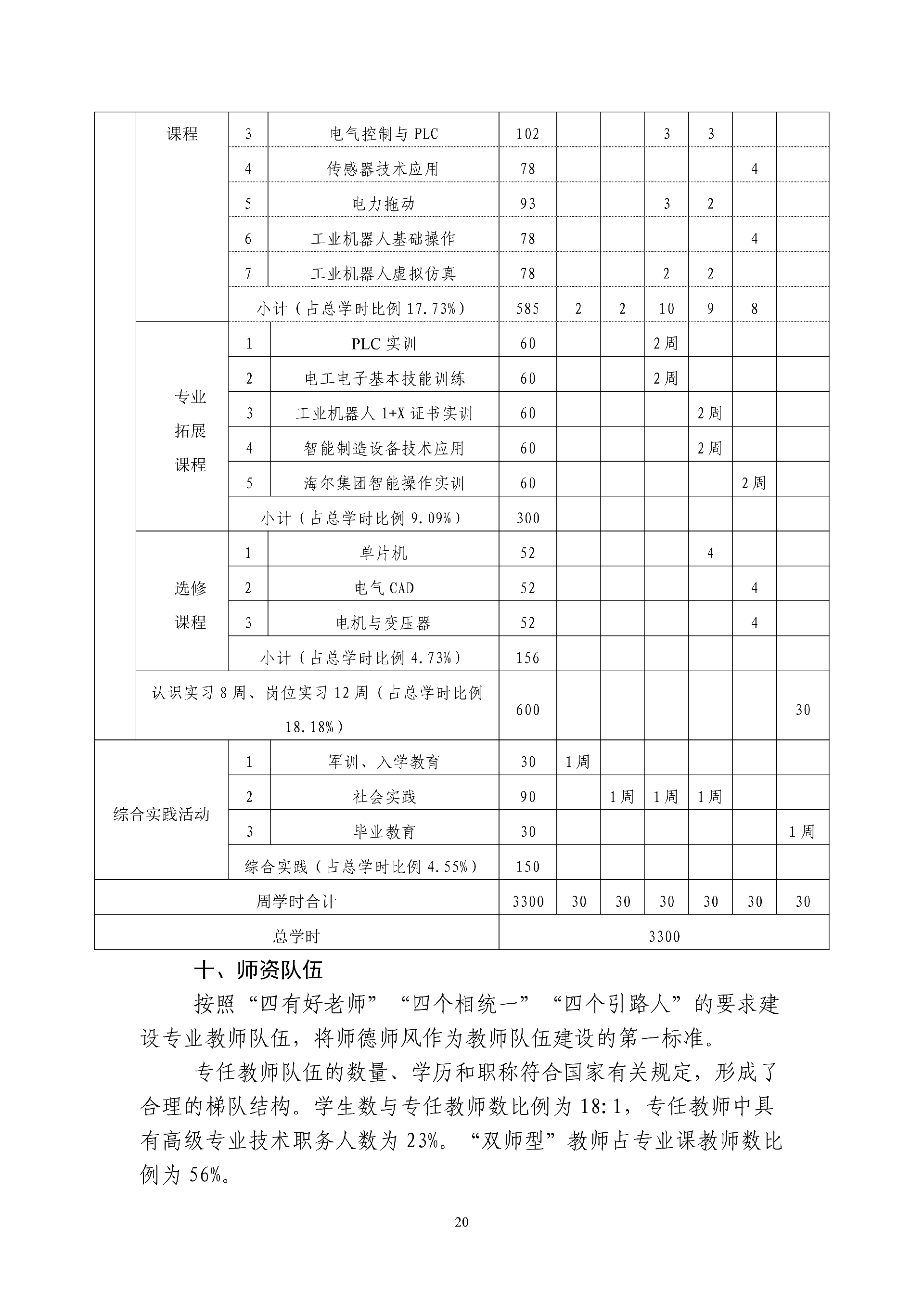 2025年工业机器人专业人才培养方案 - 上传_21.png