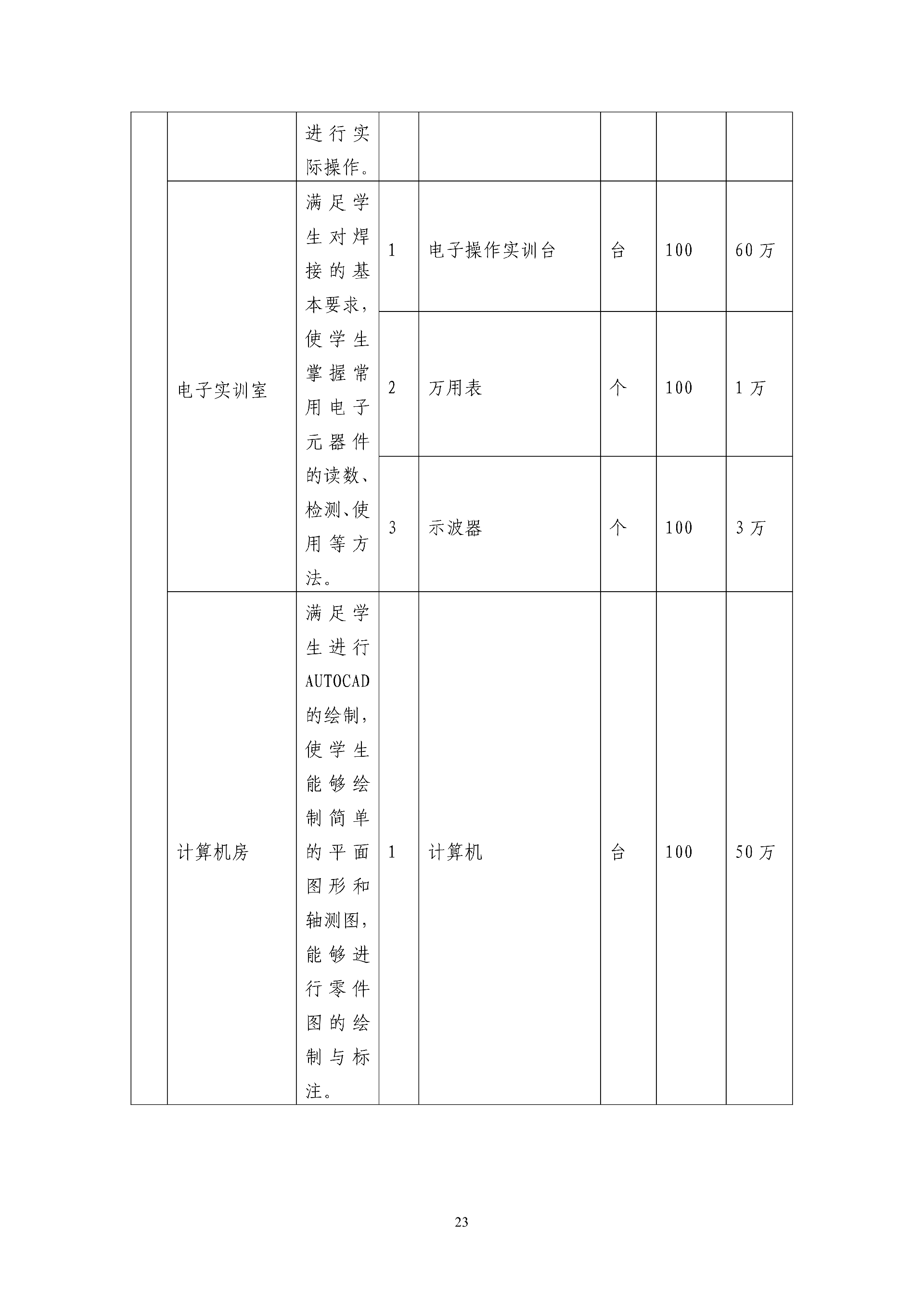 2025年工业机器人专业人才培养方案 - 上传_24.png