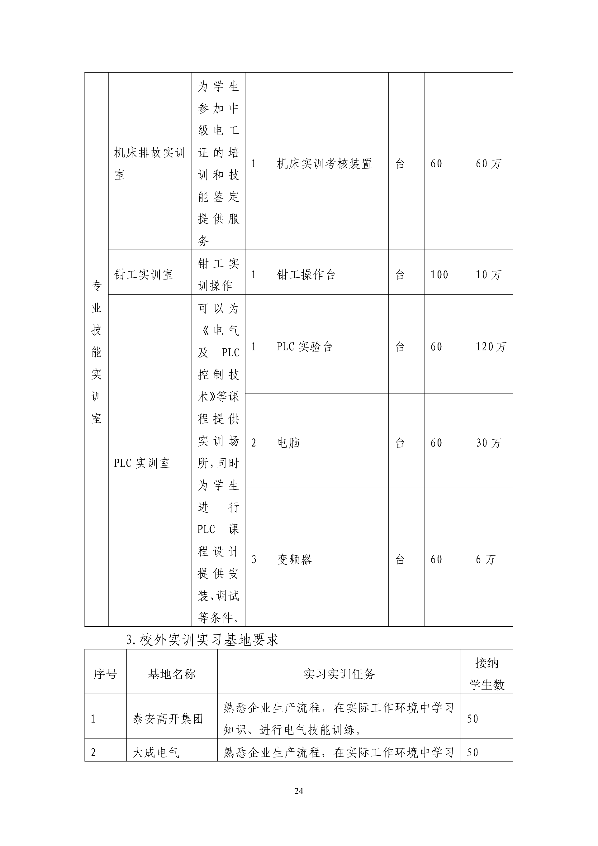 2025年工业机器人专业人才培养方案 - 上传_25.png