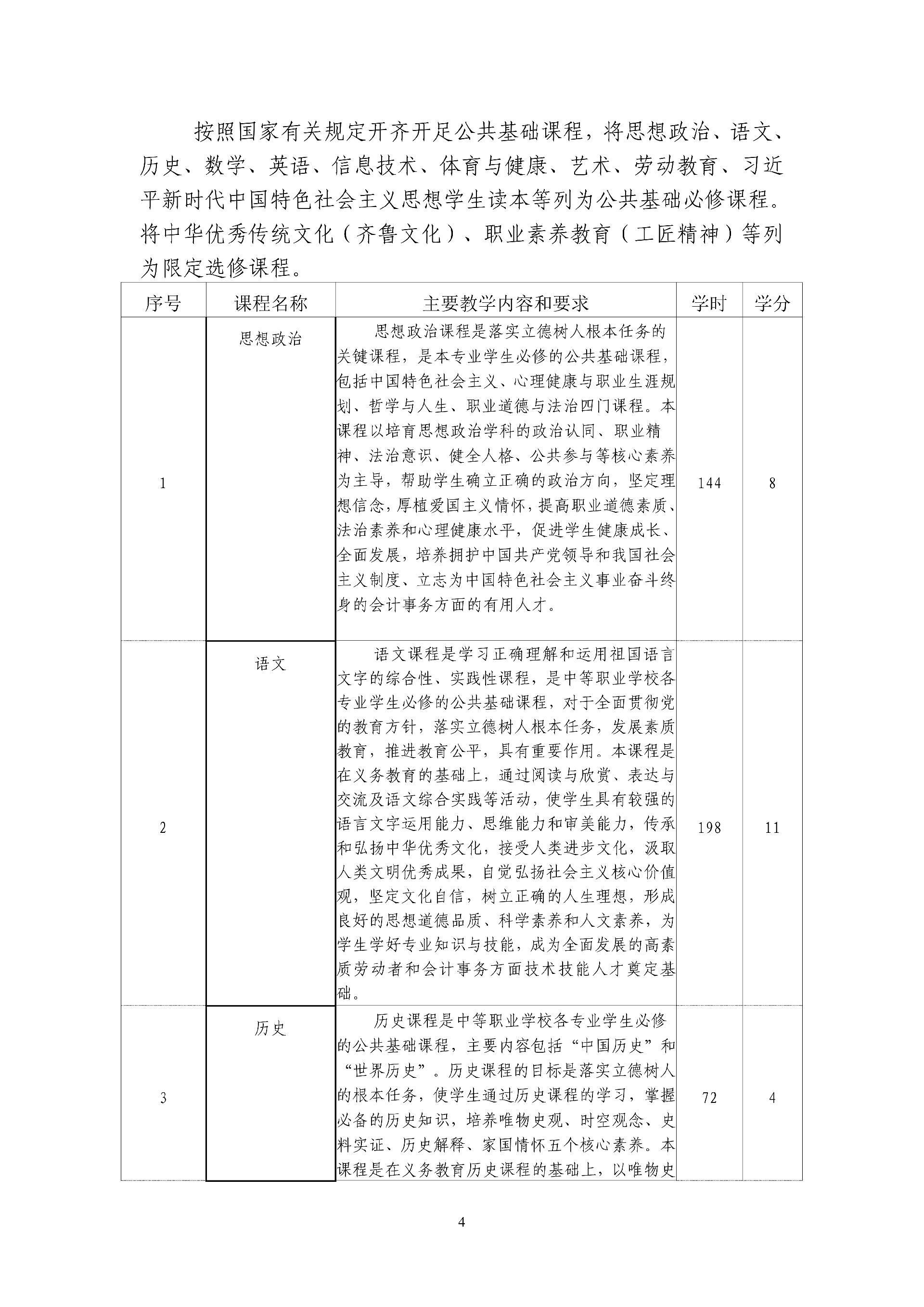 会计事务人才培养方案三年  上传_05.png