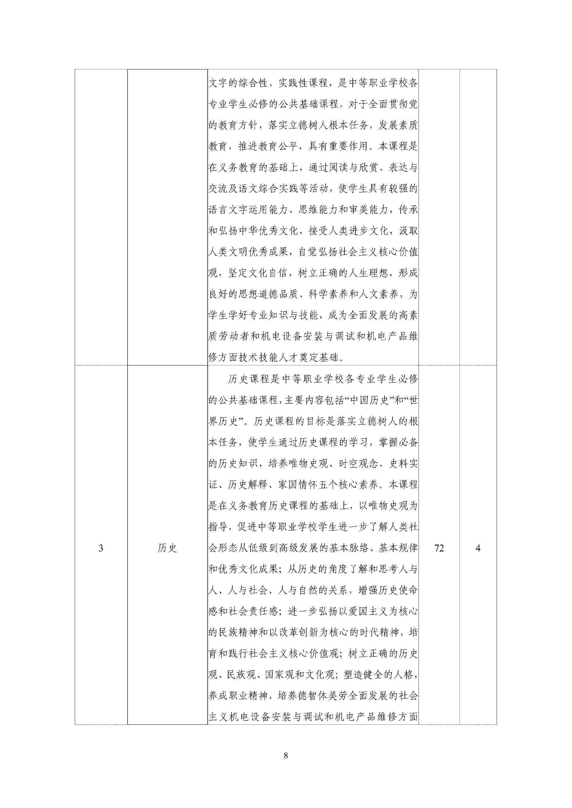 2025级机电技术应用专业人才培养方案 - 上传_09.png