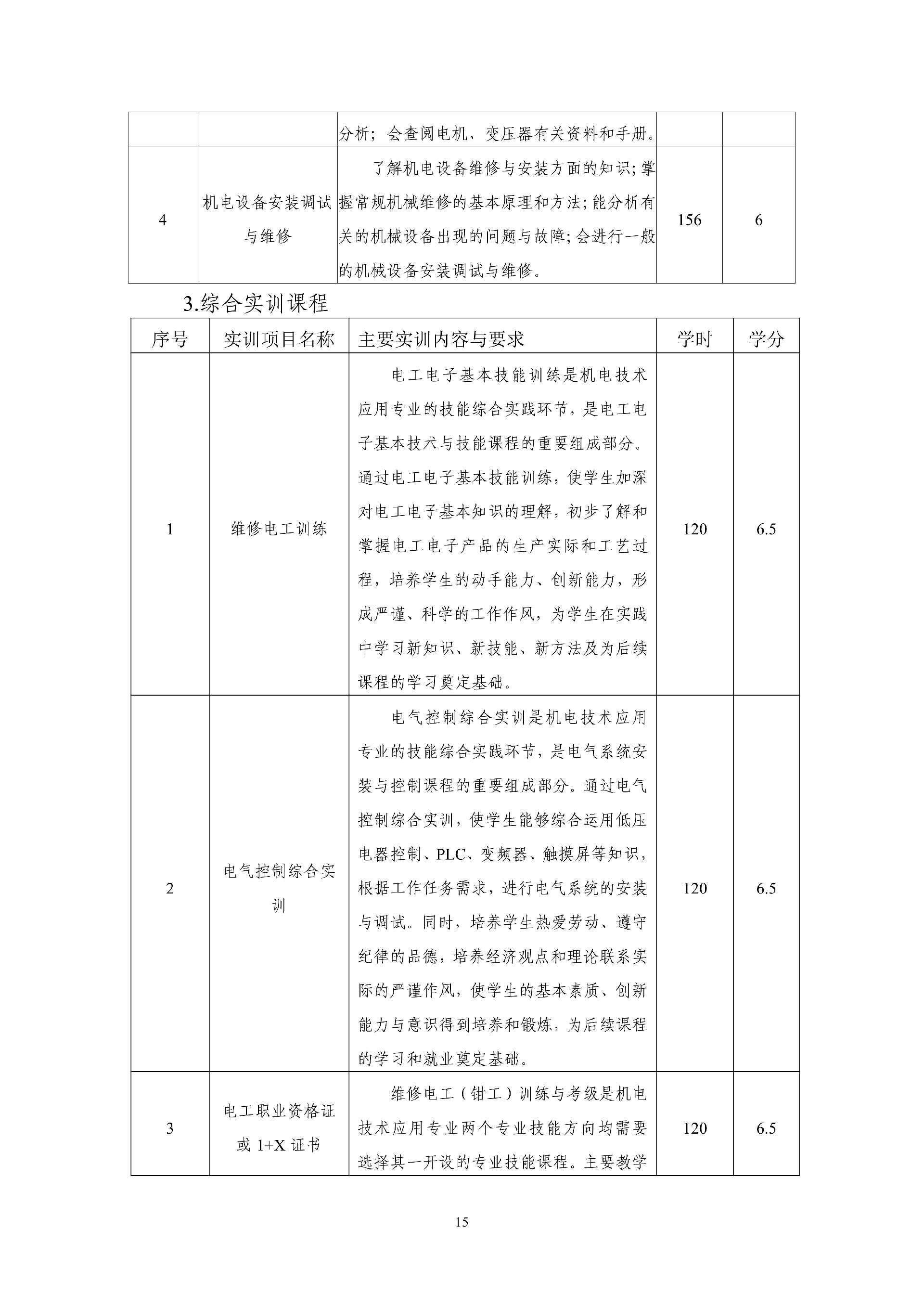 2025级机电技术应用专业人才培养方案 - 上传_16.png