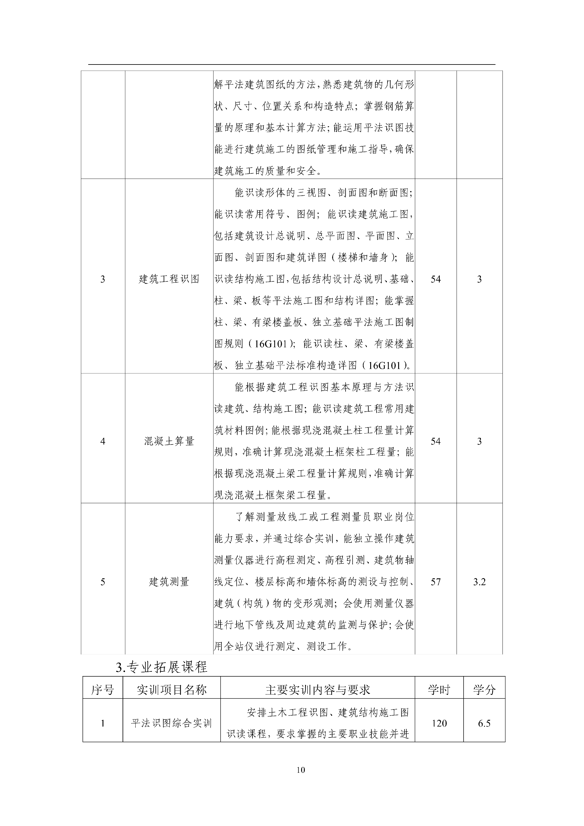 2025级建筑工程施工专业人才培养方案 - 上传_11.png