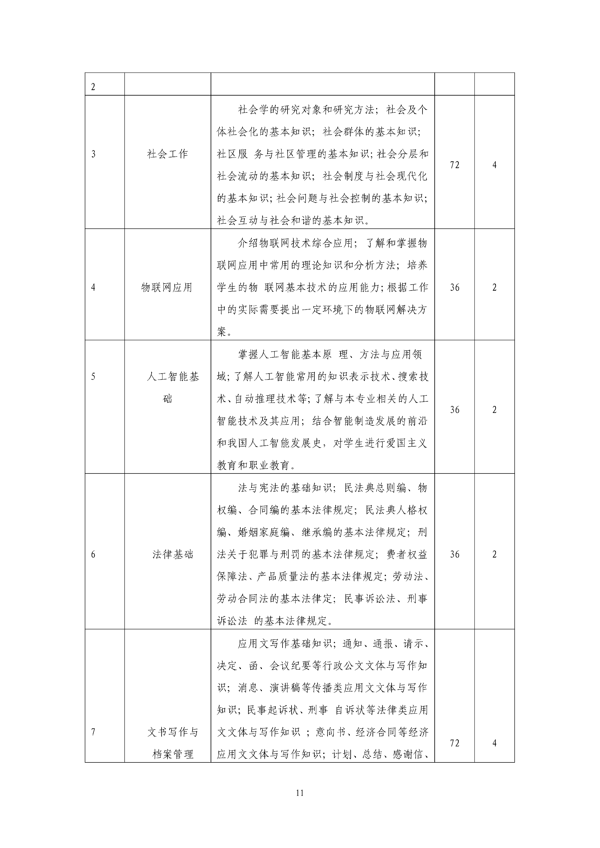 2025智慧健康养老服务人才培养方案 - 上传_12.png