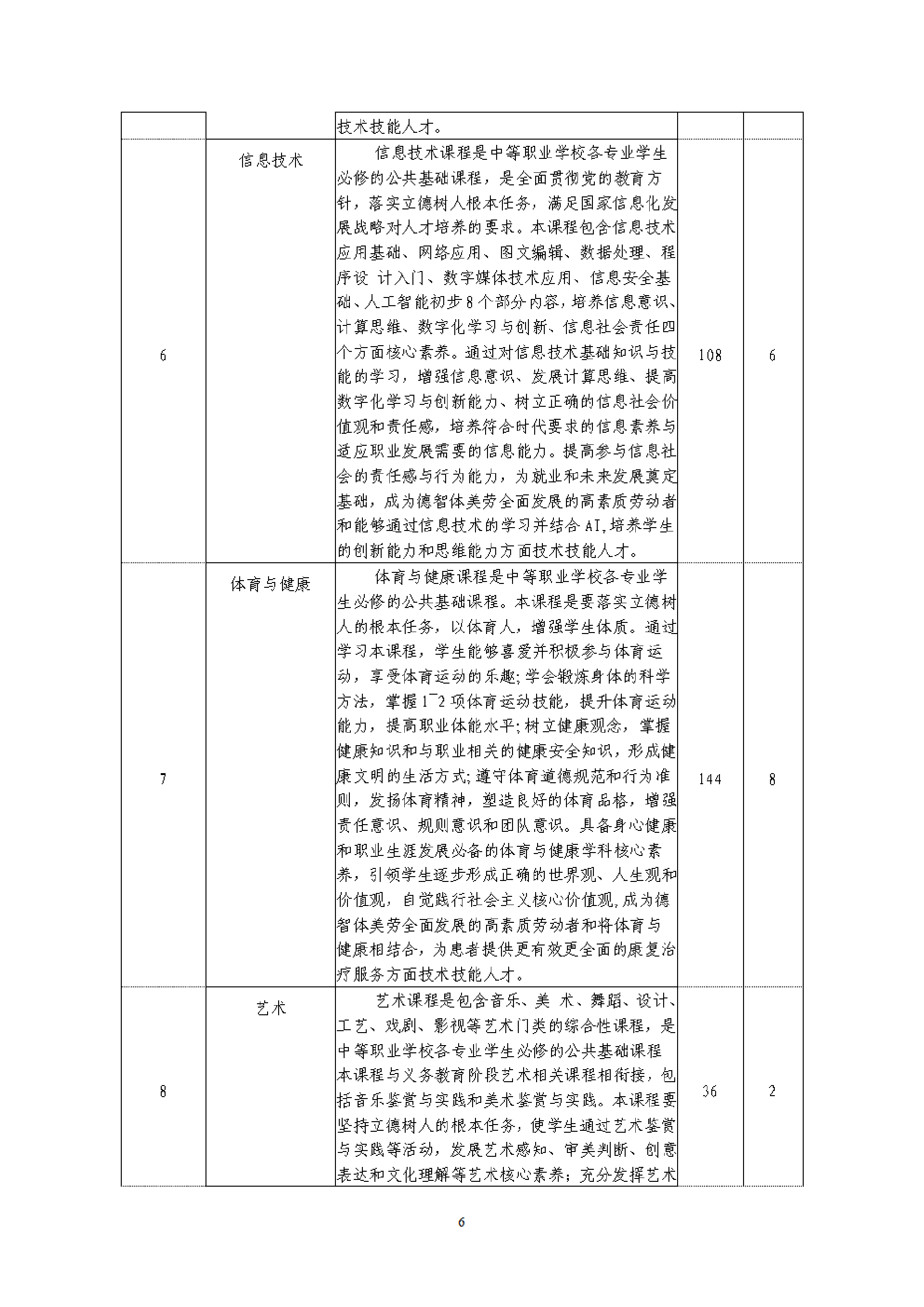 2025级中医康复技术专业人才培养方案 - 上传_07.png