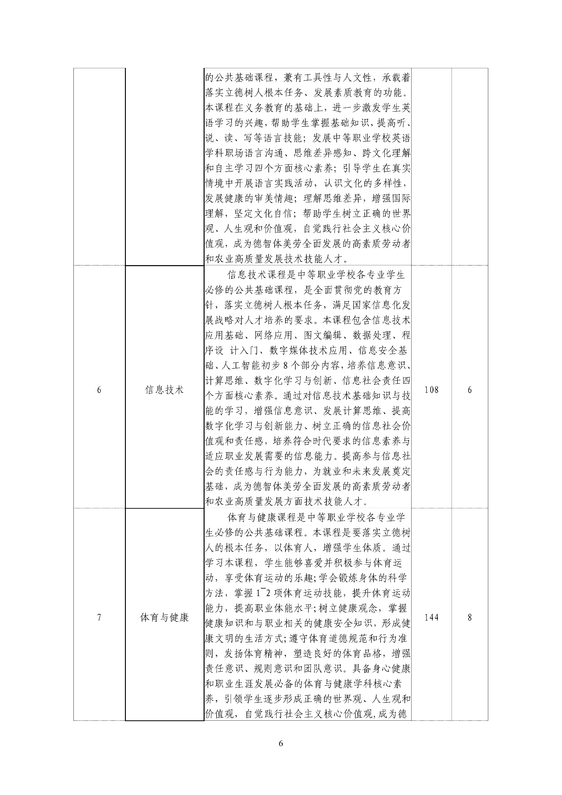 2025级作物生产技术人才培养方案 - 上传_07.png