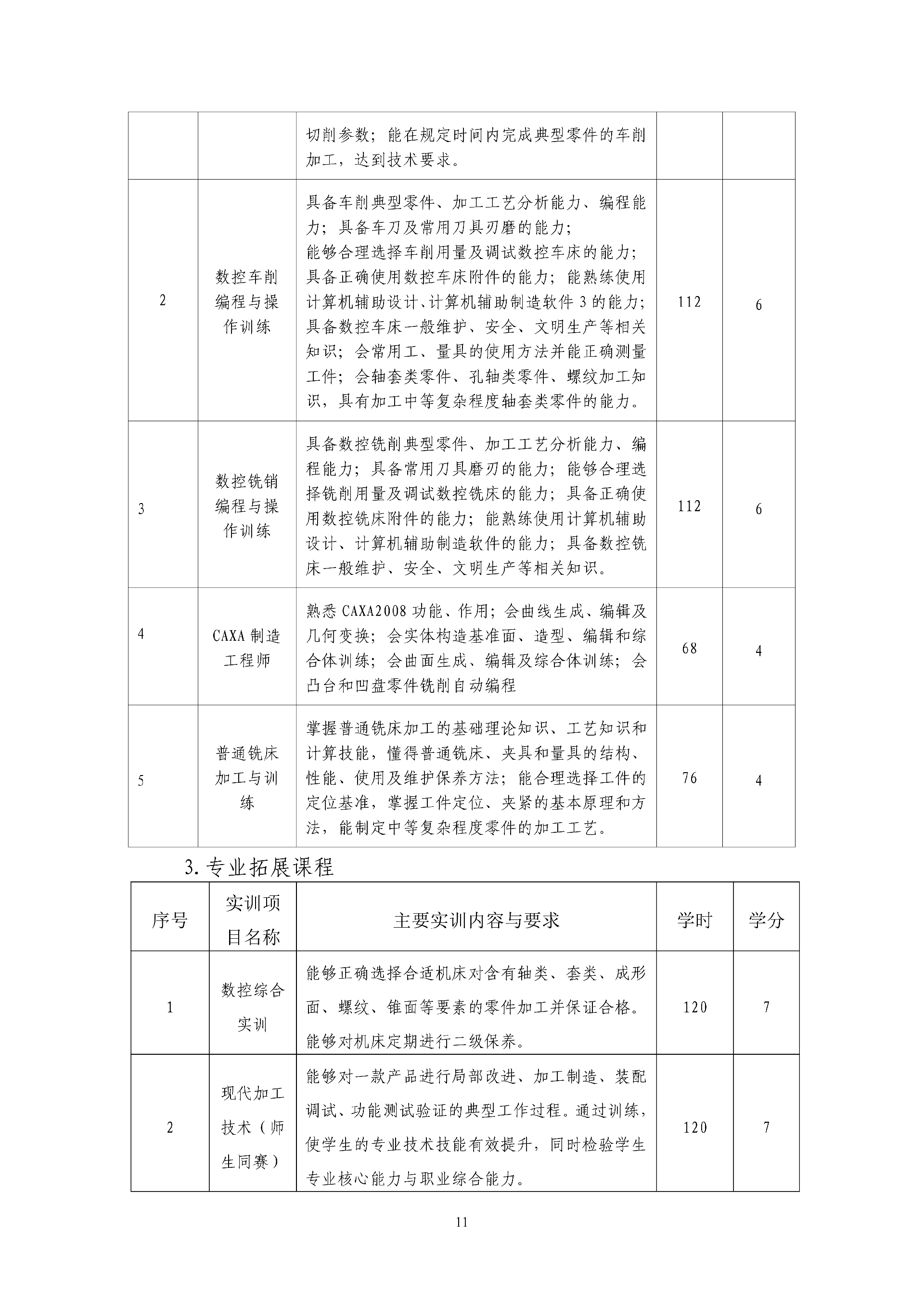 2025级数控技术应用专业人才培养方案 - 上传_12.png
